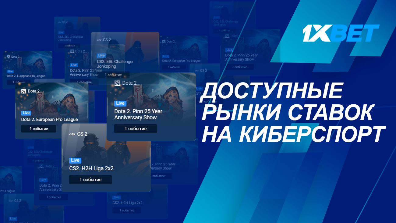 Доступные рынки ставок на киберспорт