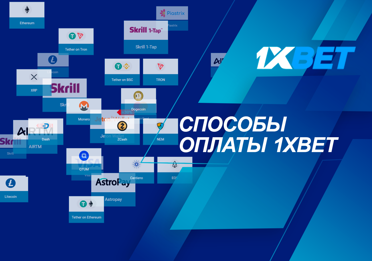 Способы оплаты 1xBet